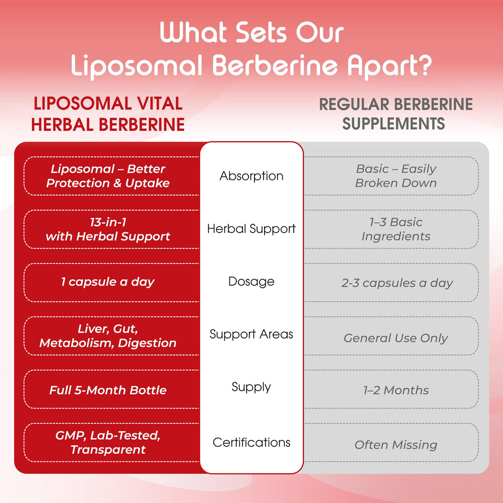 Green tea, artichoke, beet root, and hawthorn berry ingredients