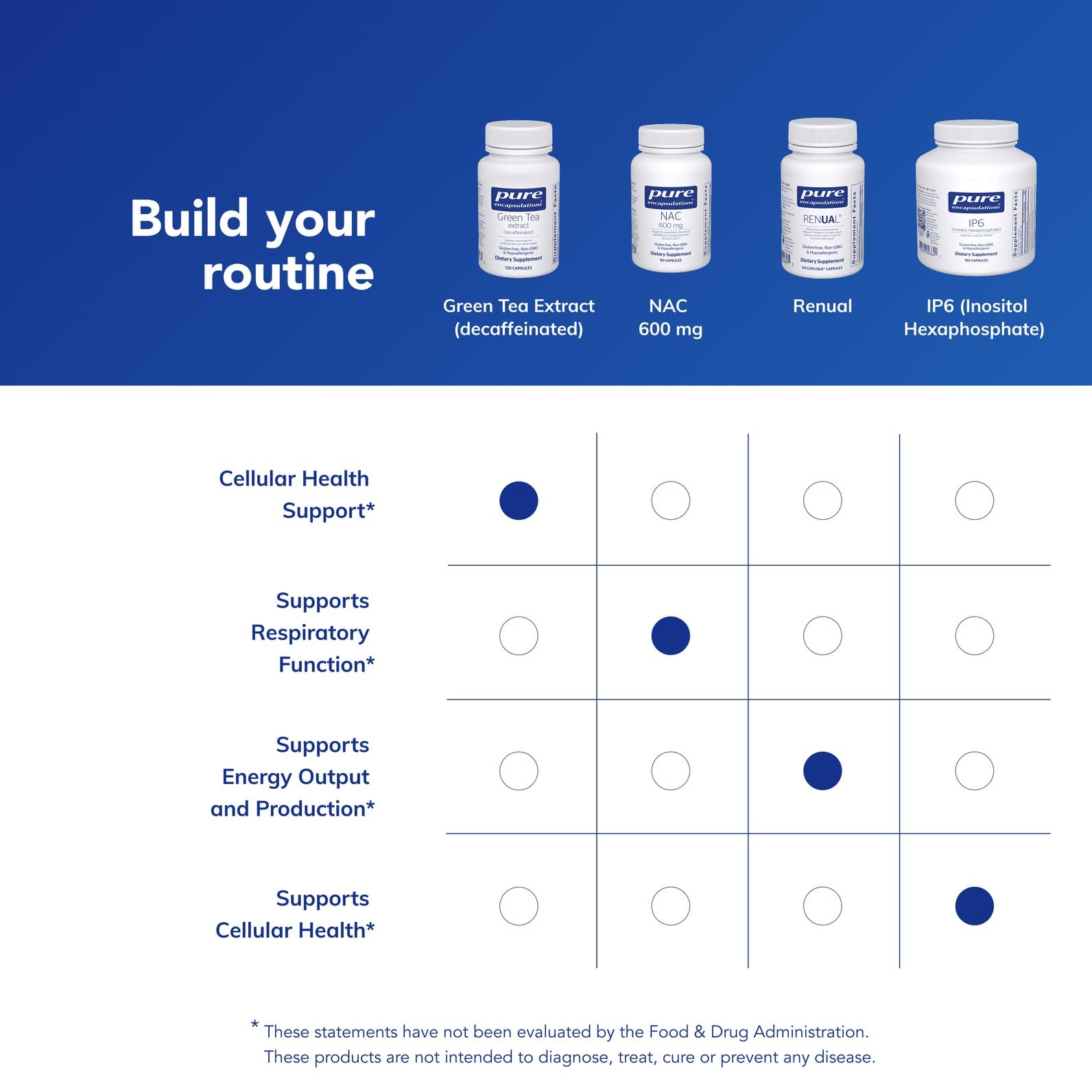 Supplement bottle against a clean white background