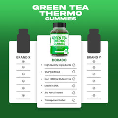 USA made label on Green Tea Fat Burner Gummies bottle