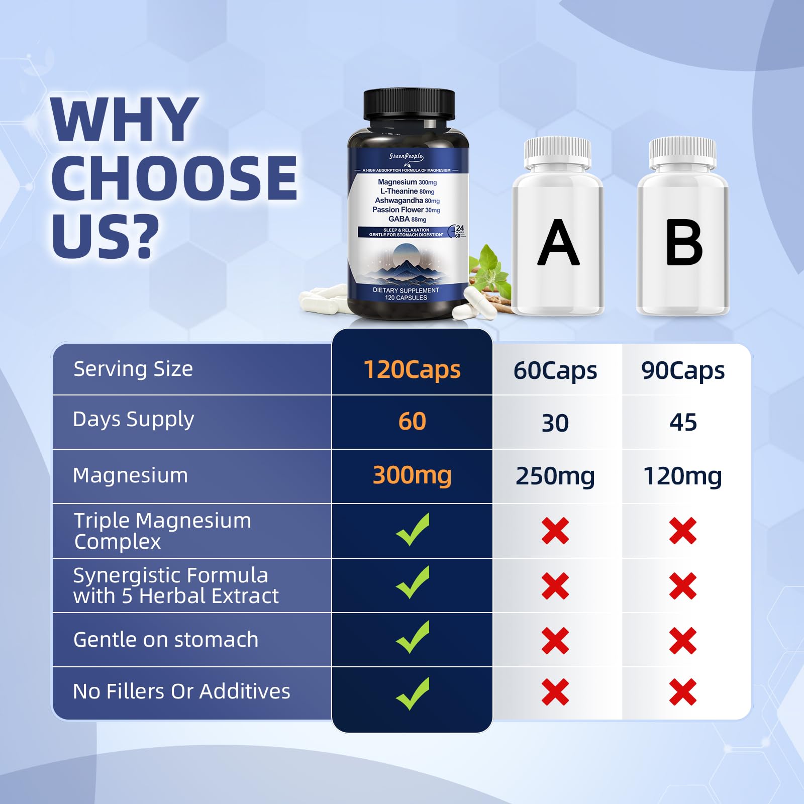Ashwagandha, L-Theanine, and GABA ingredients