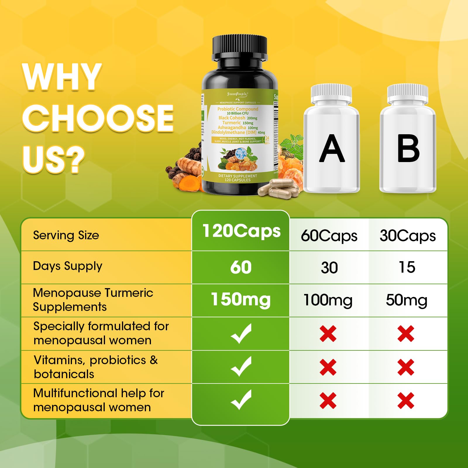 Ingredients including turmeric and DIM for joint and hormone support