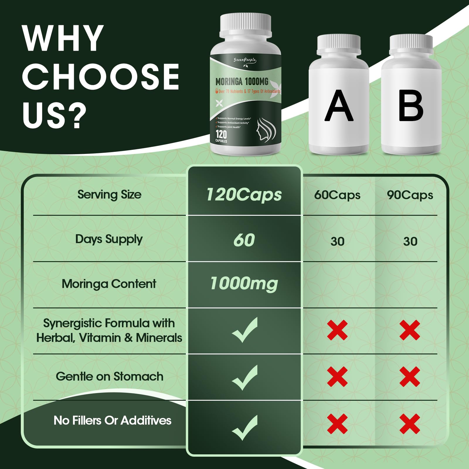 Close-up of Moringa capsules