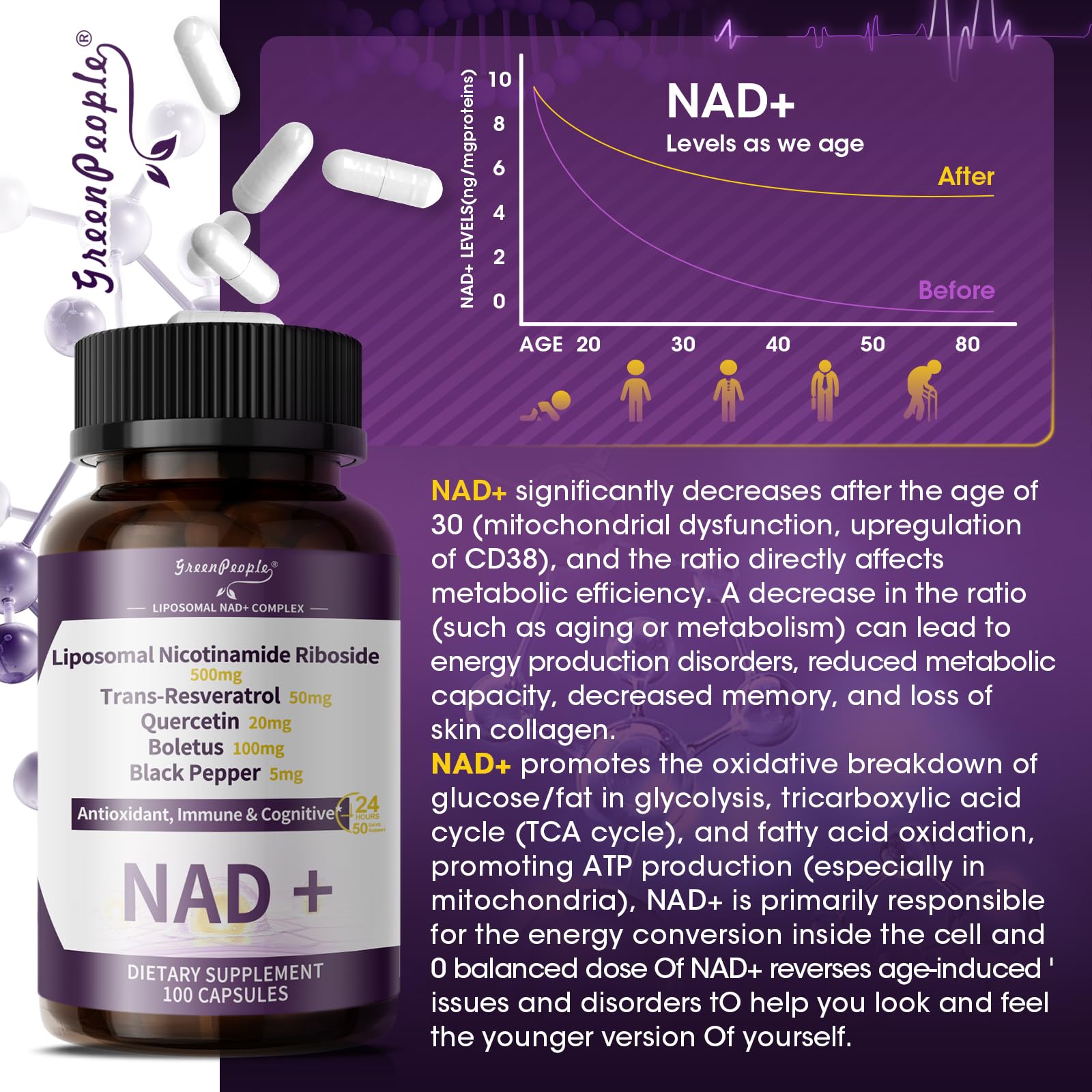 Two-pack bottle bundle for NAD+ liposomal supplement