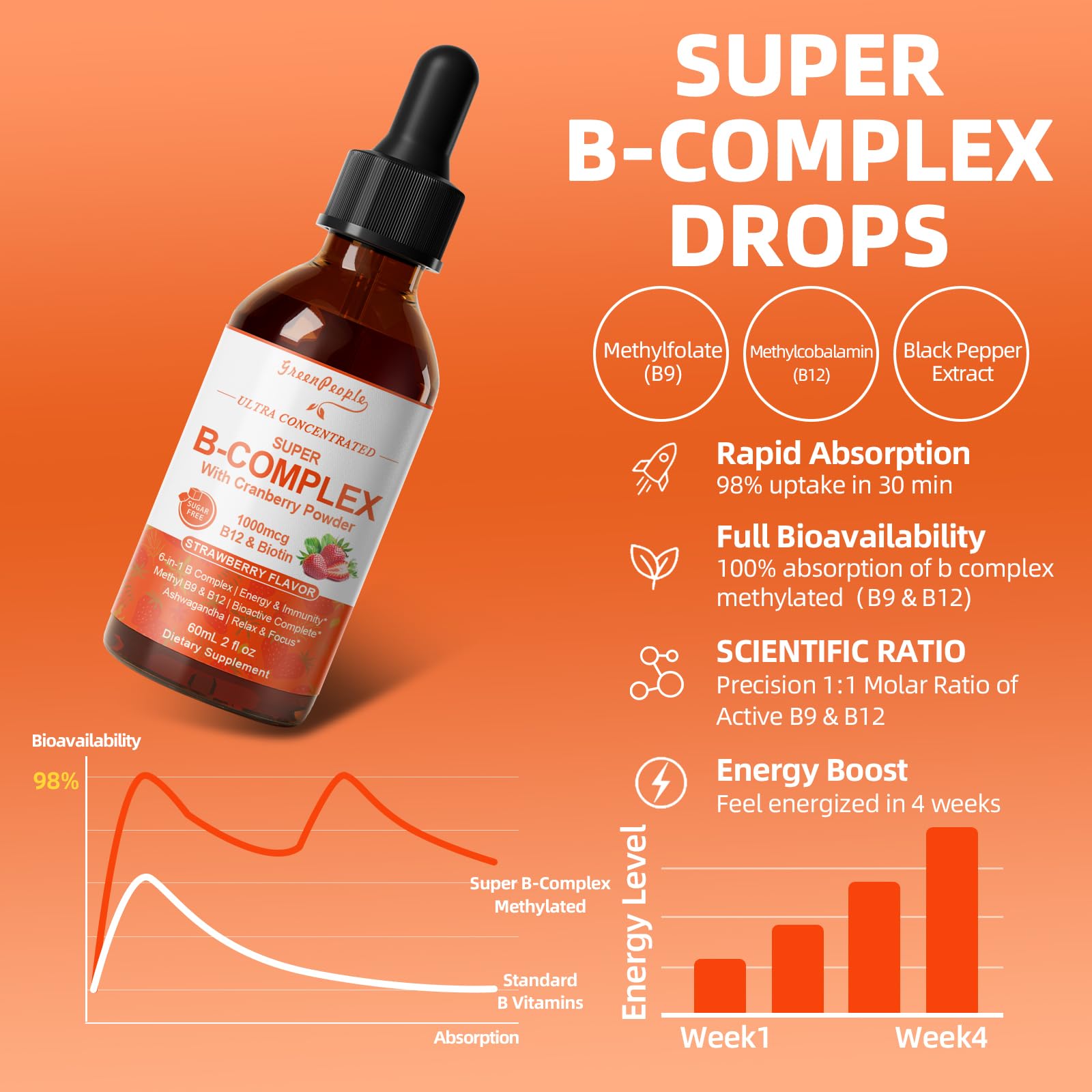Bottle label highlighting methyl B12 and 5-MTHF