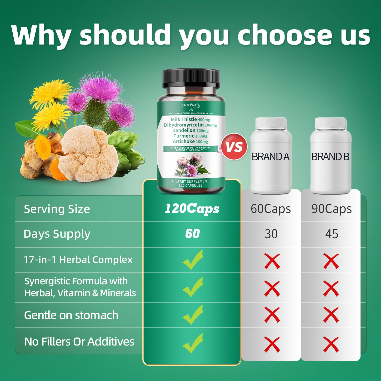 Vegan 120-count capsules packaging