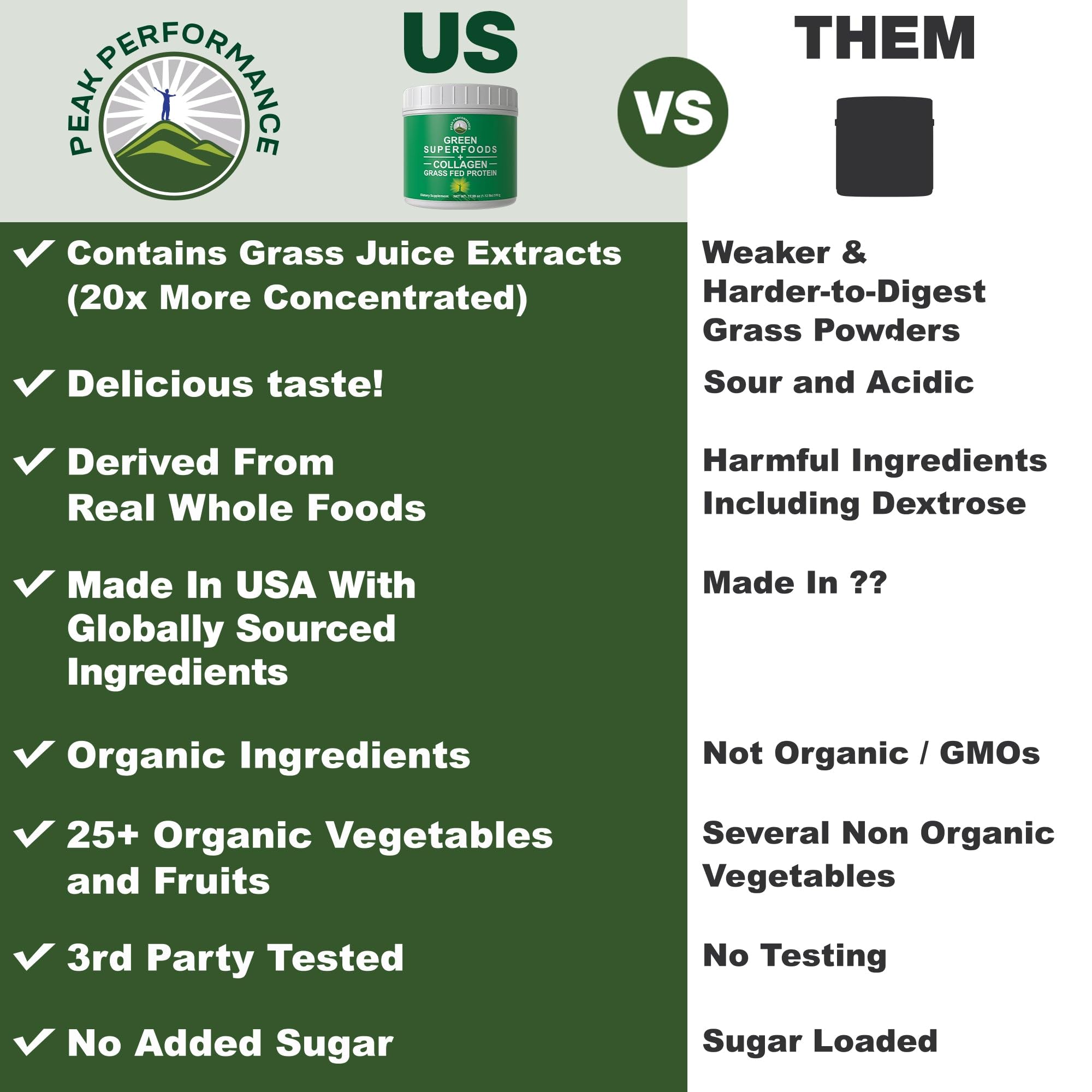 Product label highlighting greens and collagen ingredients