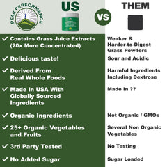 Product label highlighting greens and collagen ingredients