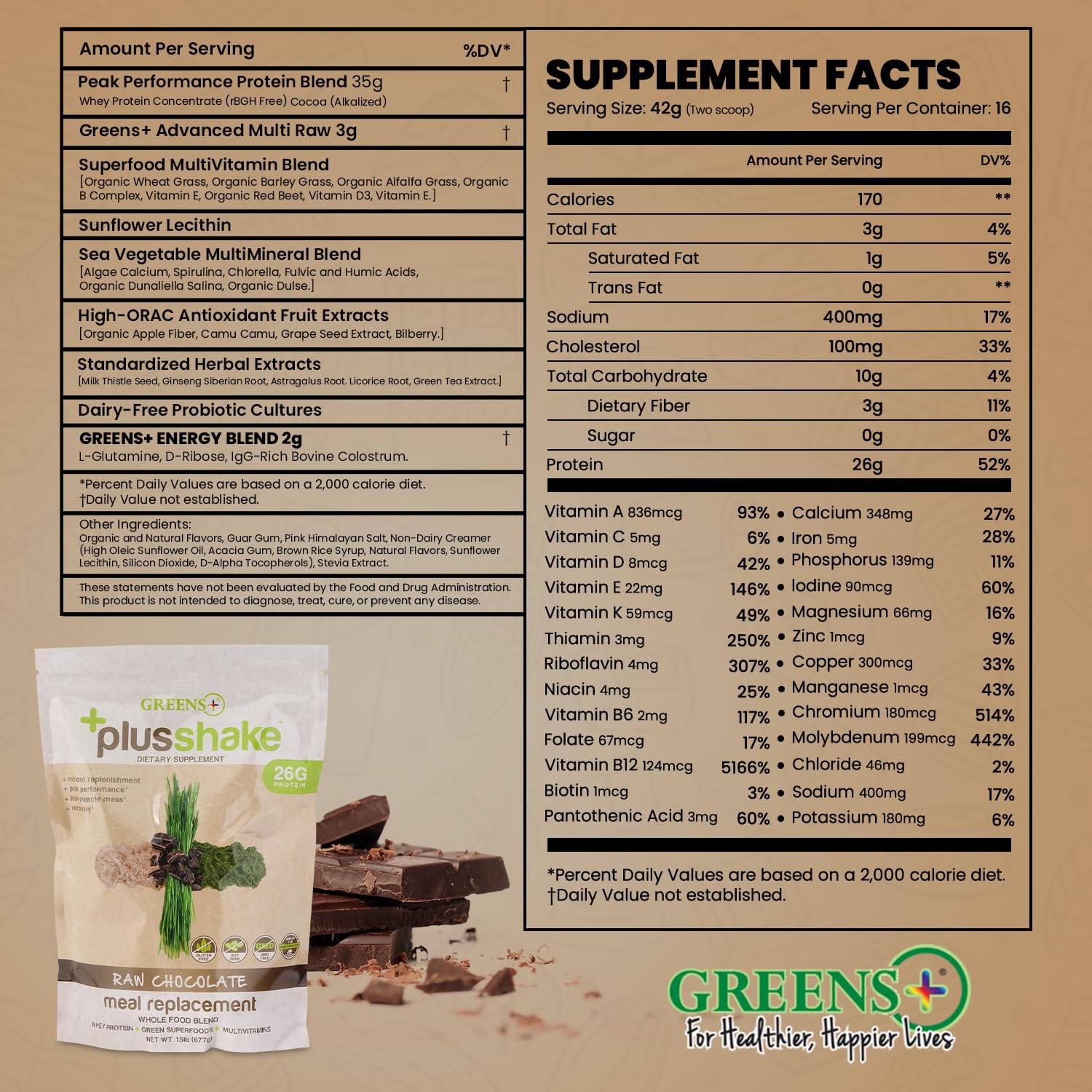 Greens+ PlusShake meal replacement setup showcases complete nutrition in one shake.