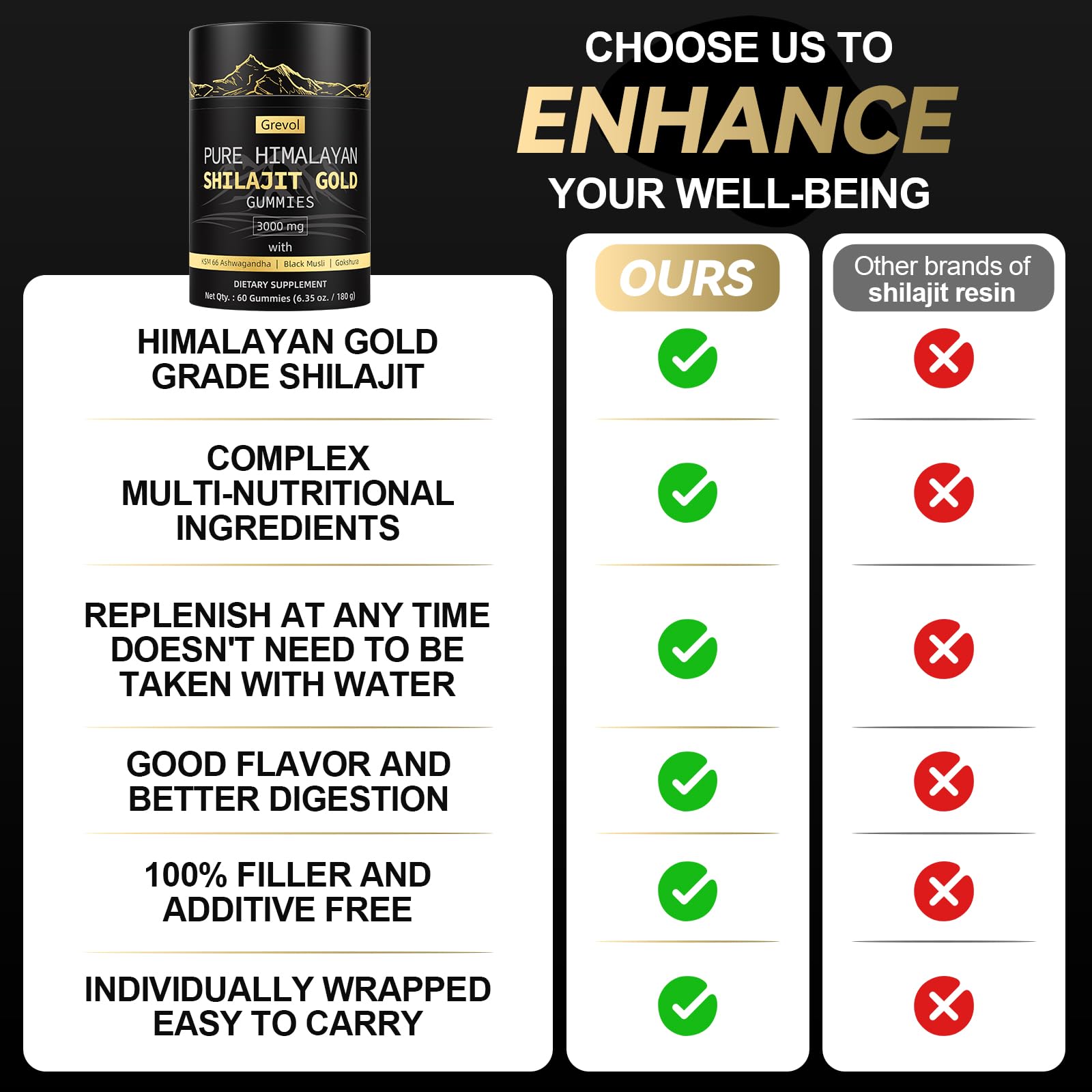 Herbal blend of Himalayan Shilajit Resin, Ashwagandha, Fulvic Acid
