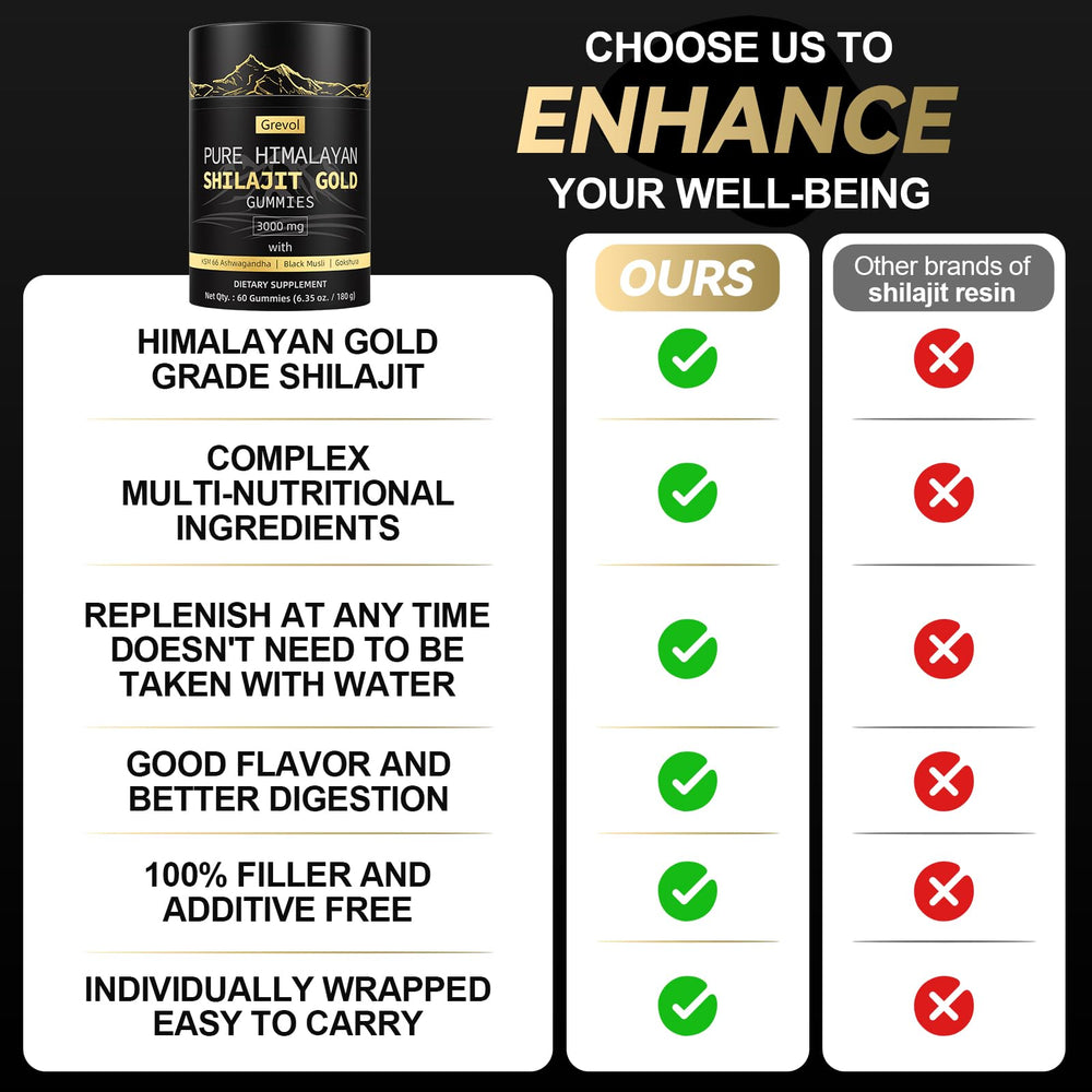 Herbal blend of Himalayan Shilajit Resin, Ashwagandha, Fulvic Acid