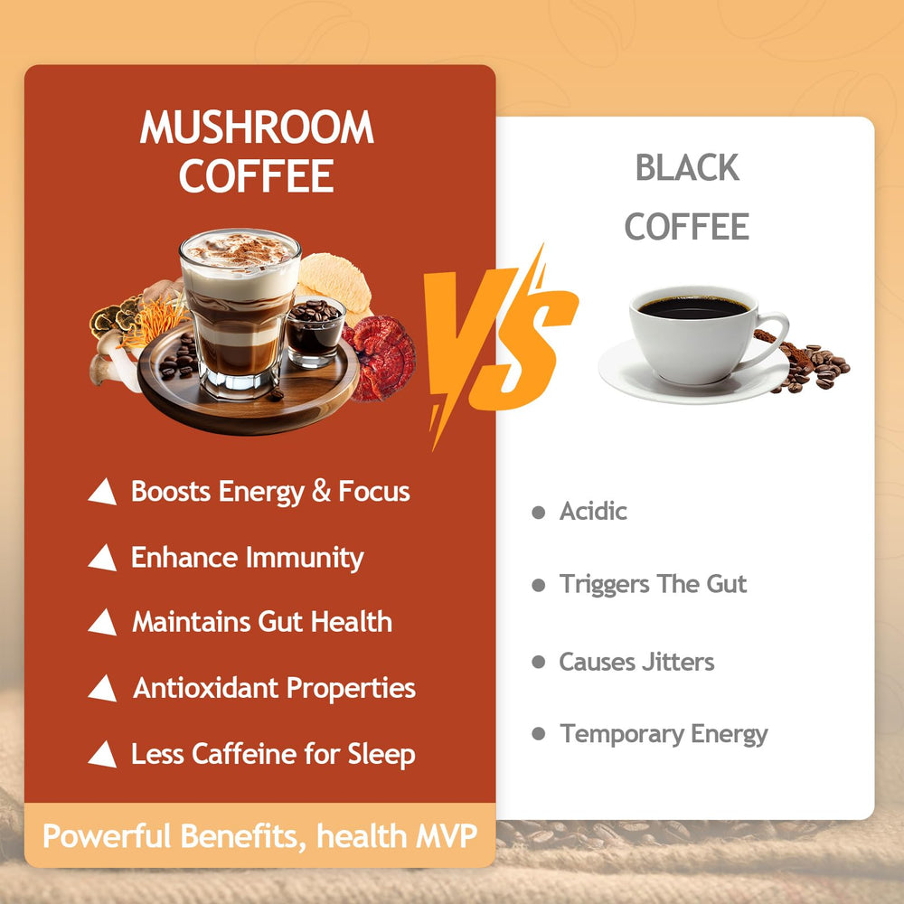 GRGTP Mushroom Coffee non-GMO badge and information