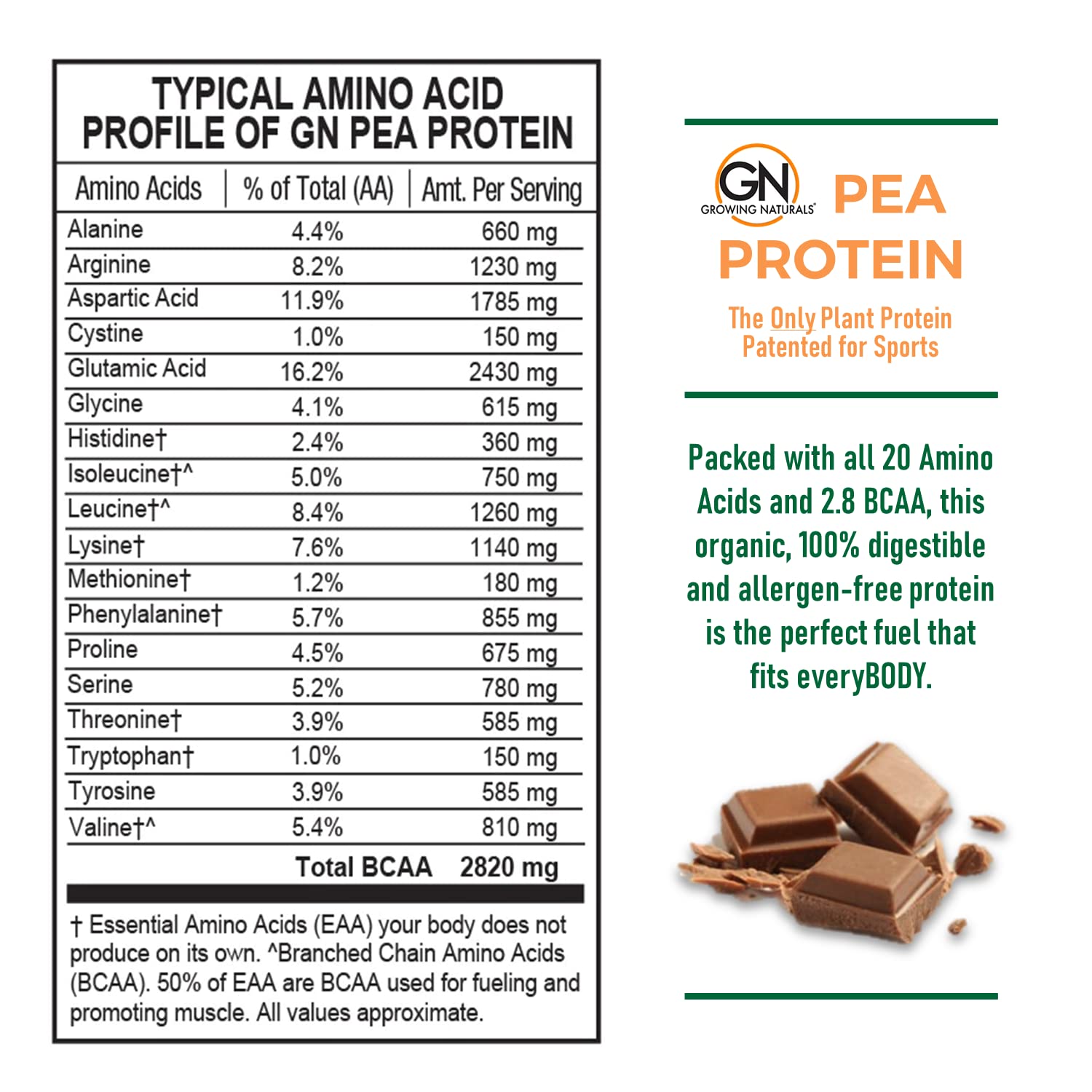 Growing Naturals pea protein shake glass for a protein-packed beverage