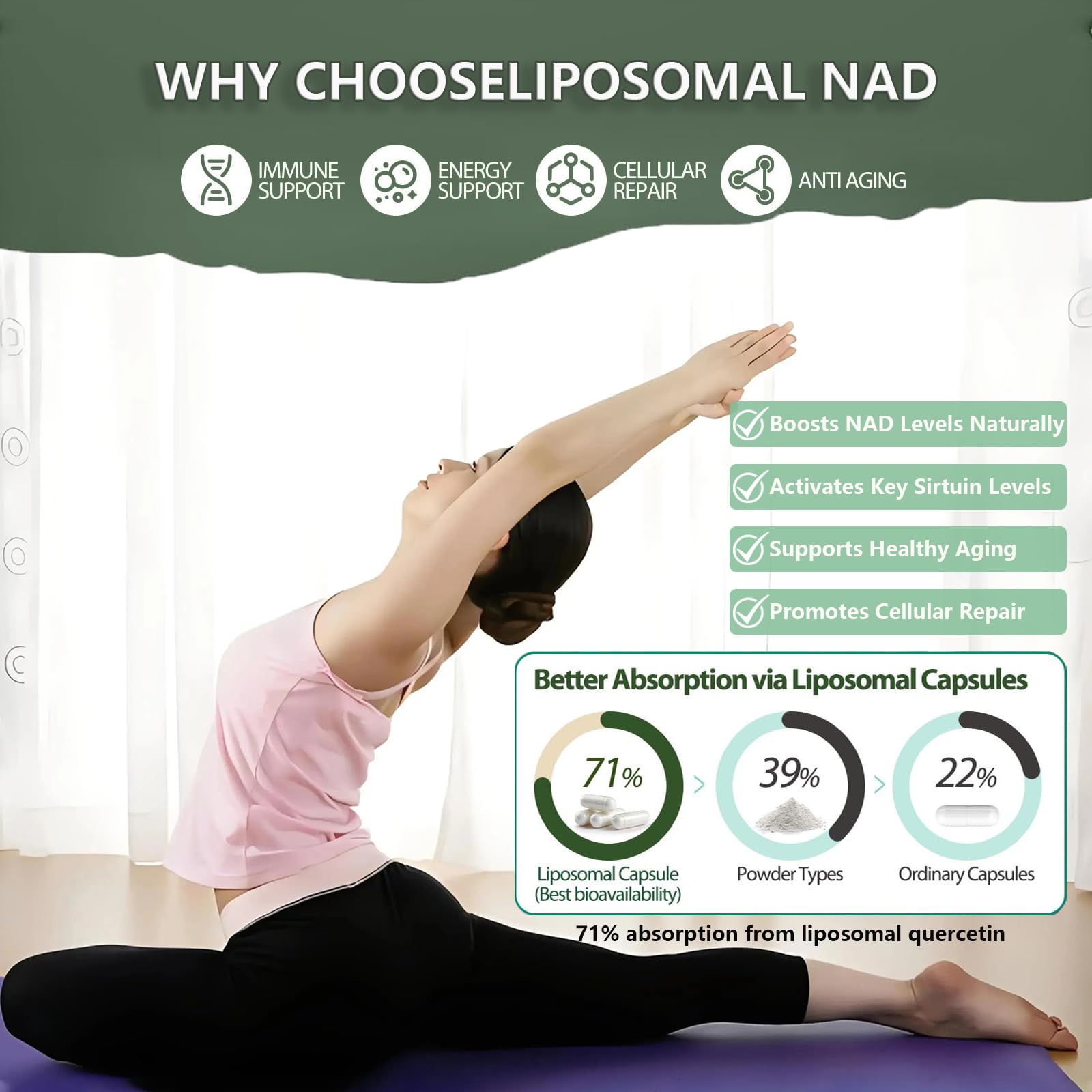 Ingredients: Nicotinamide Riboside and Resveratrol