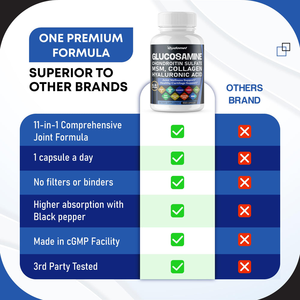 GMP-certified, Made in USA badge on Gudomet packaging