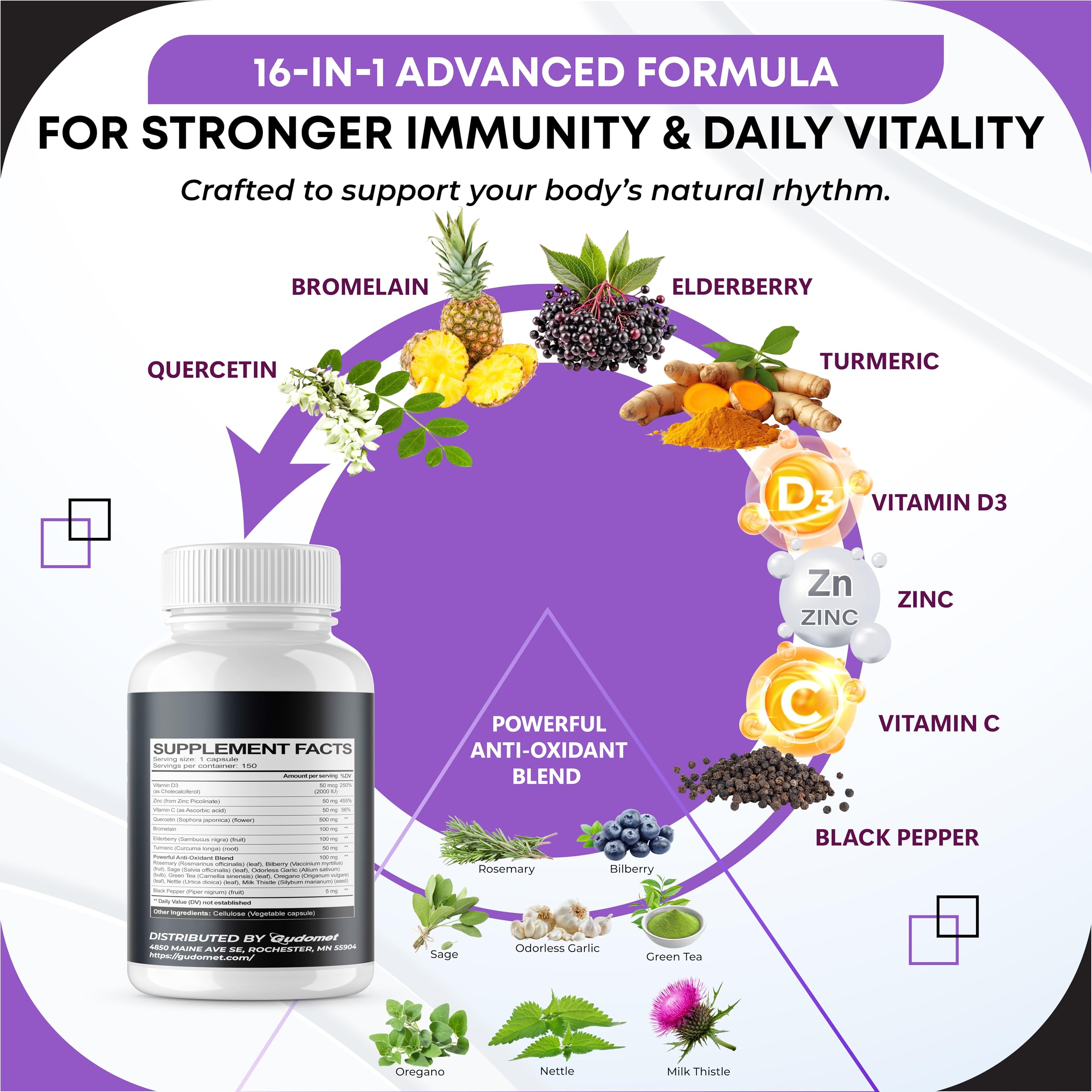 Icons representing Quercetin, Bromelain, Zinc and Vitamin D3