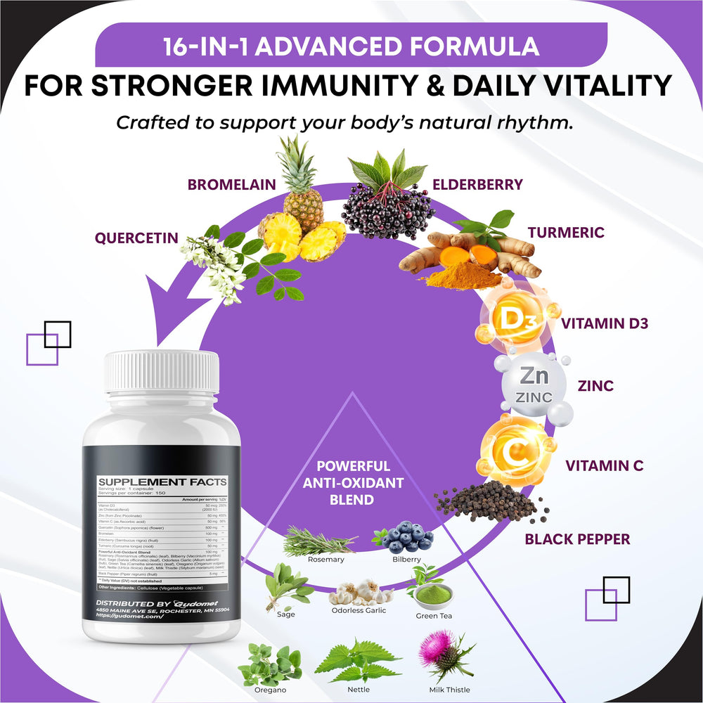 Icons representing Quercetin, Bromelain, Zinc and Vitamin D3