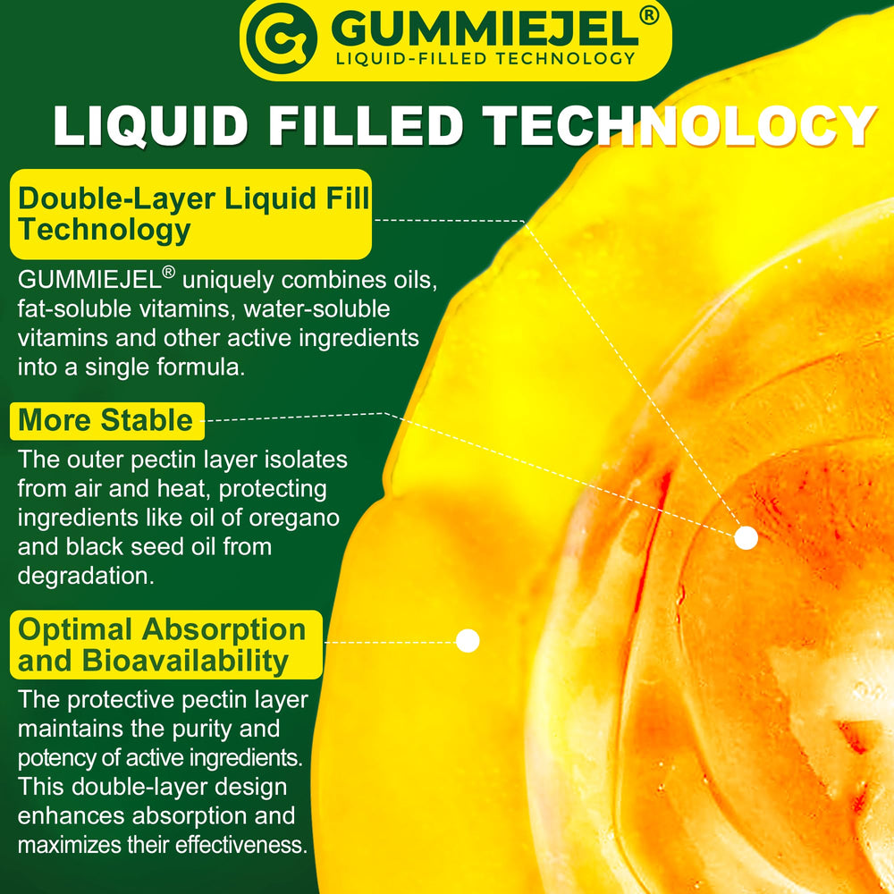 GummieJel advanced encapsulation technology graphic
