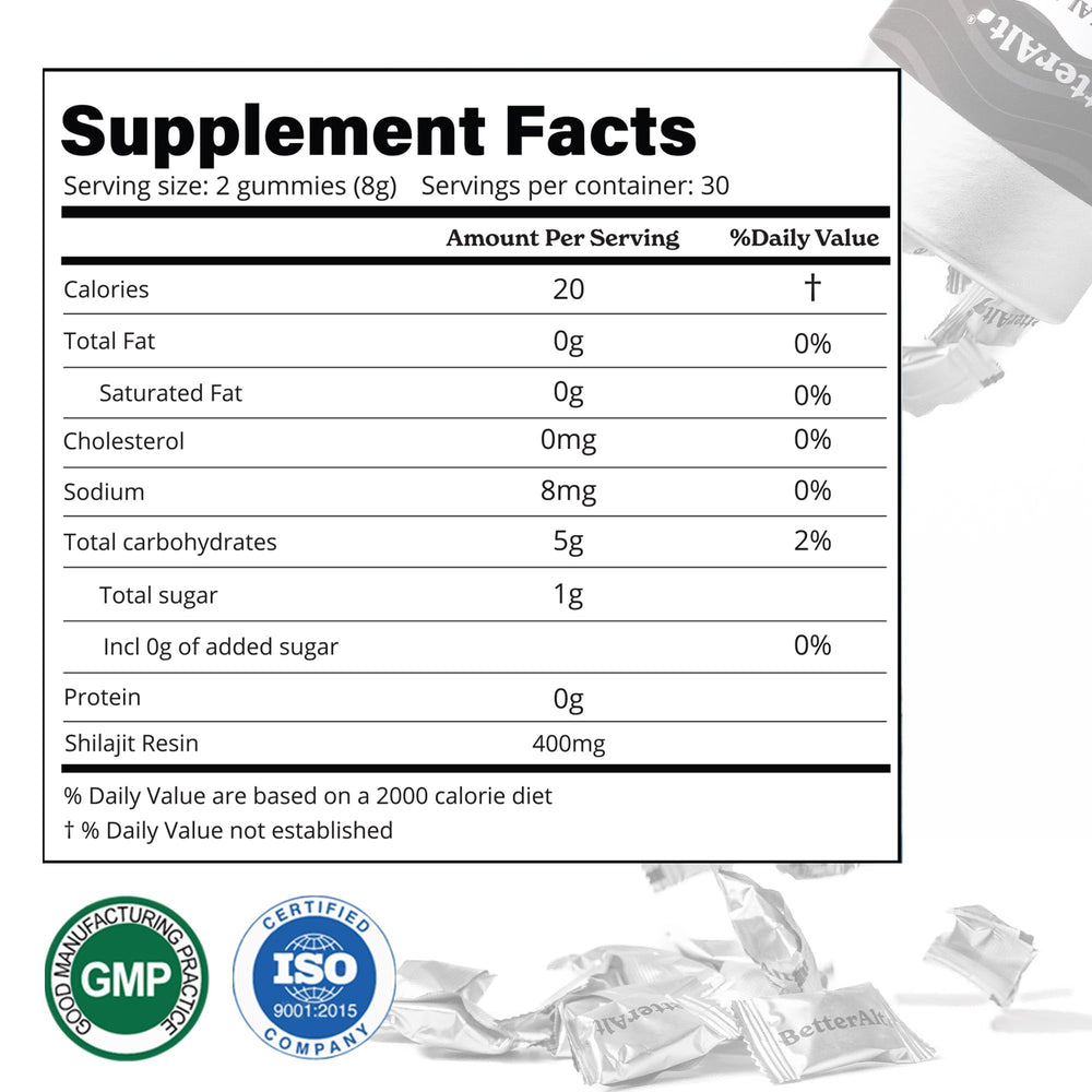 Gummies packaging showing size and count