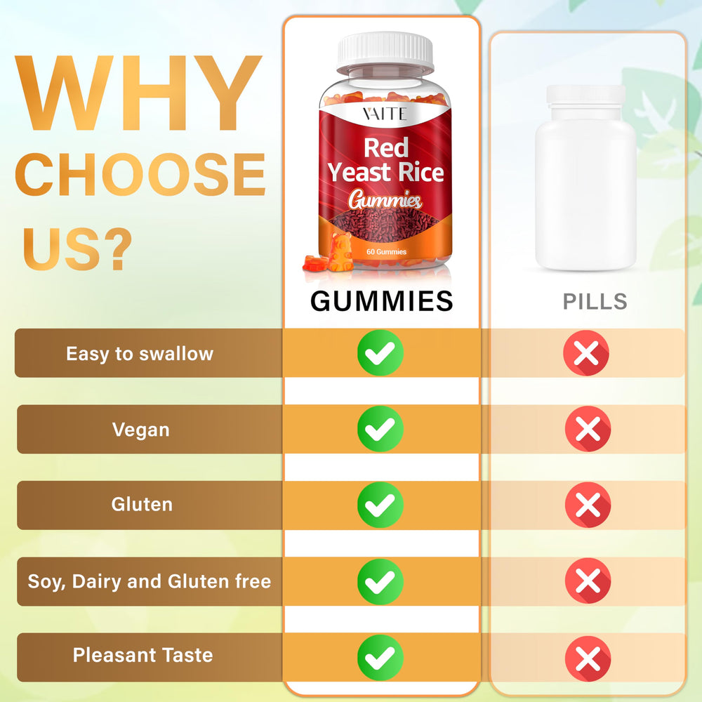 Serving size: two gummies per day