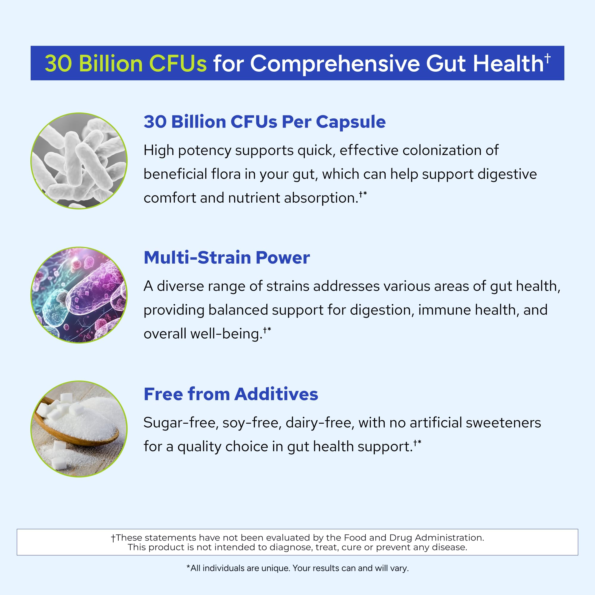 Capsules close-up of Gundry MD 24 Strain Probiotic