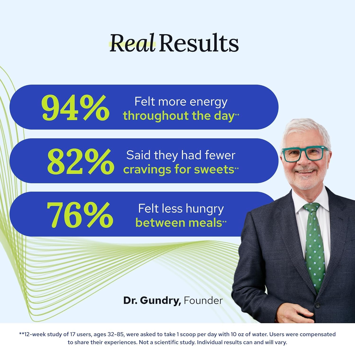 Nutrition facts panel for Gundry MD MCT Wellness Powder Raspberry Medley