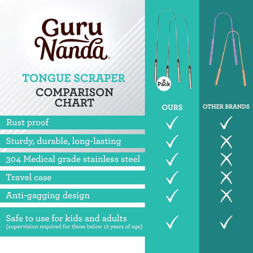 Travel case and scrapers portable for on-the-go use