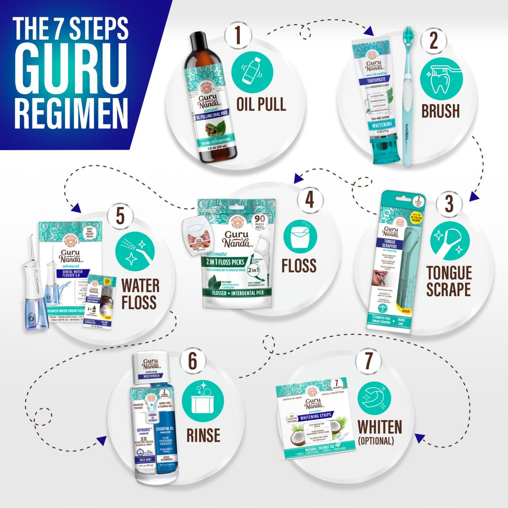 Oil pulling component of GuruNanda 7-Step Regimen