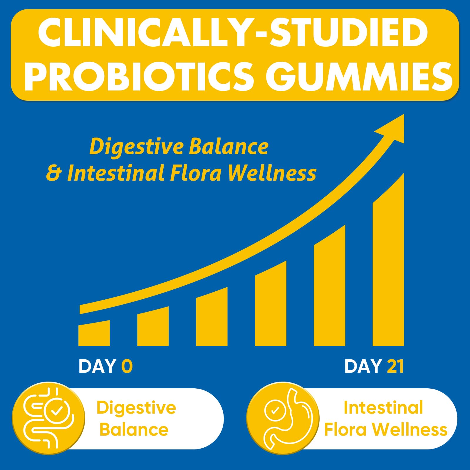 Gummies featuring prebiotics and herbs
