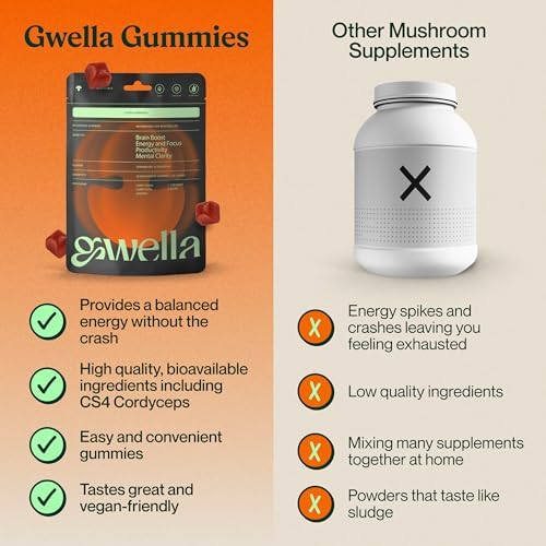Close-up of Gwella Focus Gummies ingredients: Lion’s Mane, Panax Ginseng, Ginger Root, Cordyceps