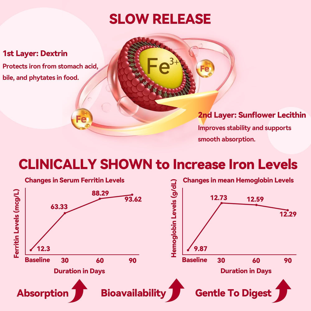 Ingredients listing folate, Vitamin B12, Vitamin B6 and Vitamin C
