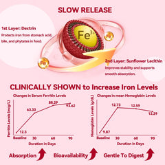 Ingredients listing folate, Vitamin B12, Vitamin B6 and Vitamin C