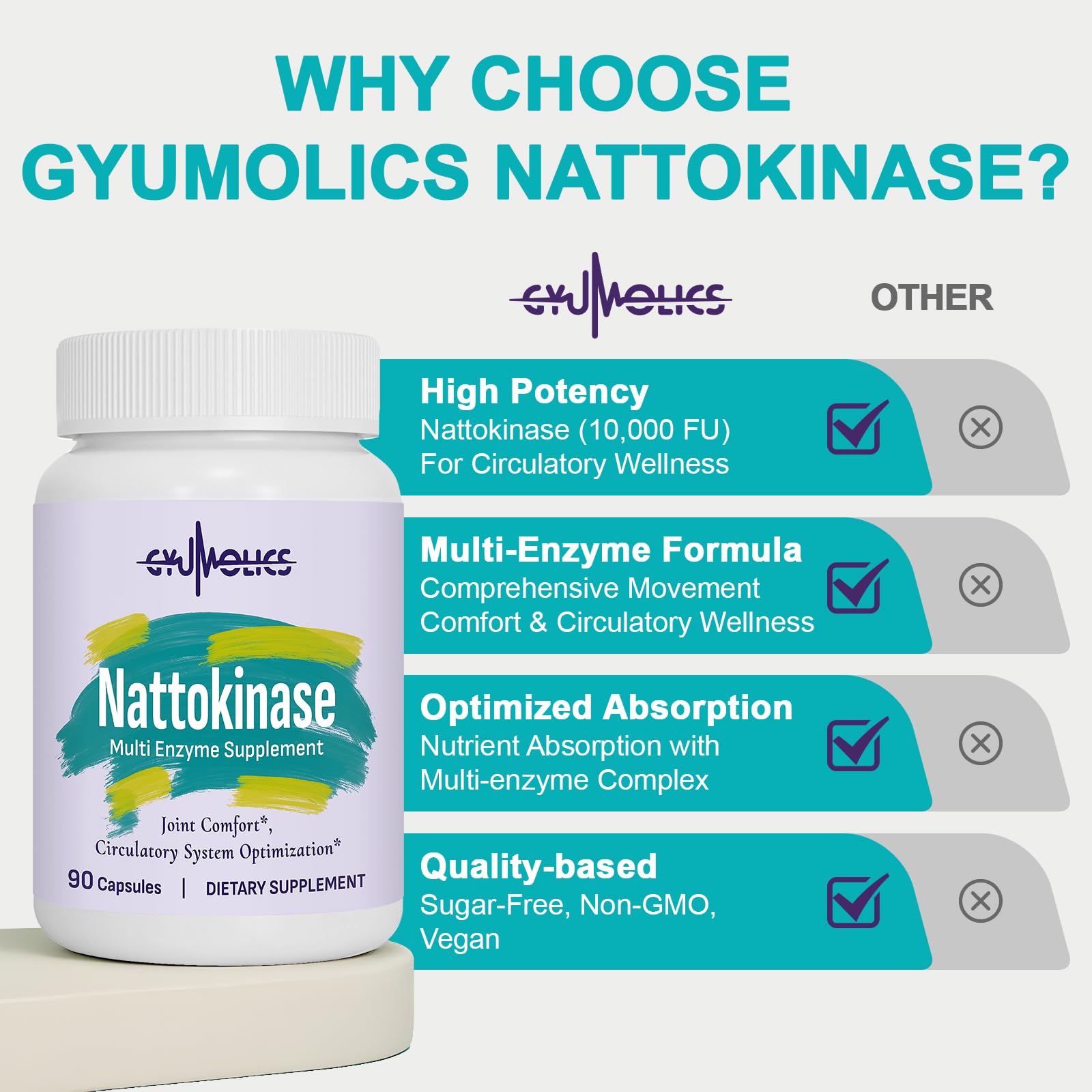 Product packaging and box of Gyumolics Nattokinase 10000FU