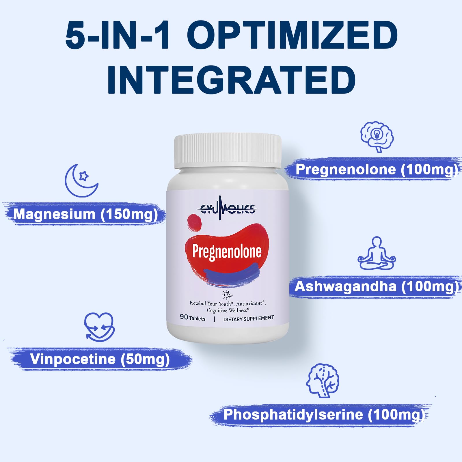 Infographic of the multi-ingredient formula including pregnenolone, phosphatidylserine, vincristine, South African drunken eggplant, and magnesium