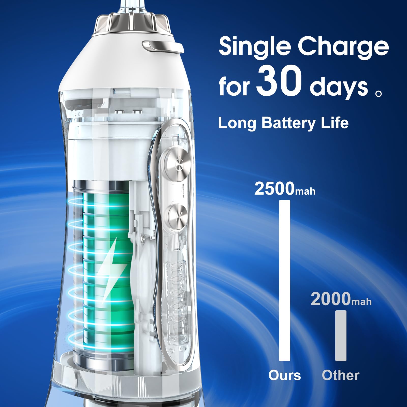 Rotatable 360-degree nozzle for easy access