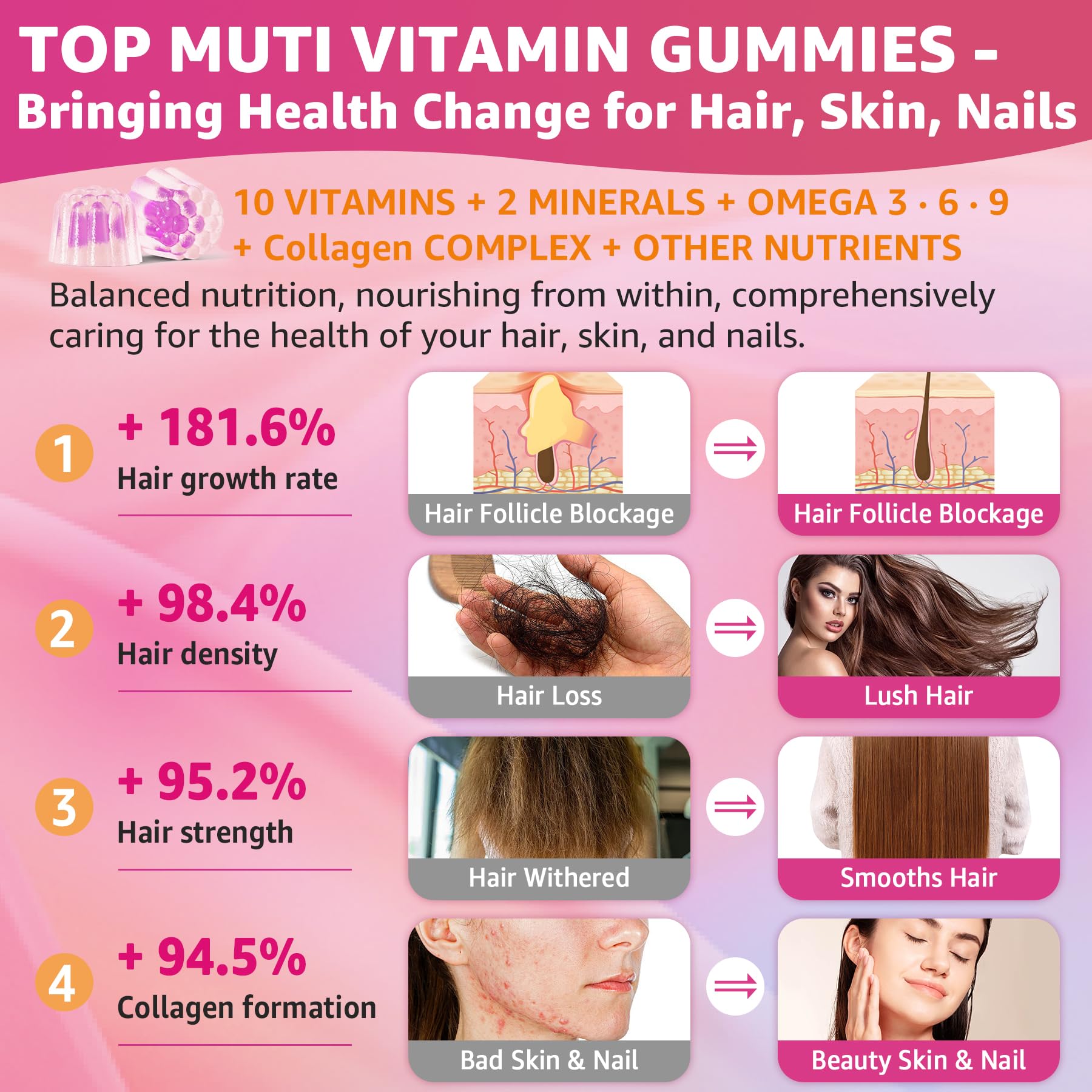 Gummies for hair, skin and nails
