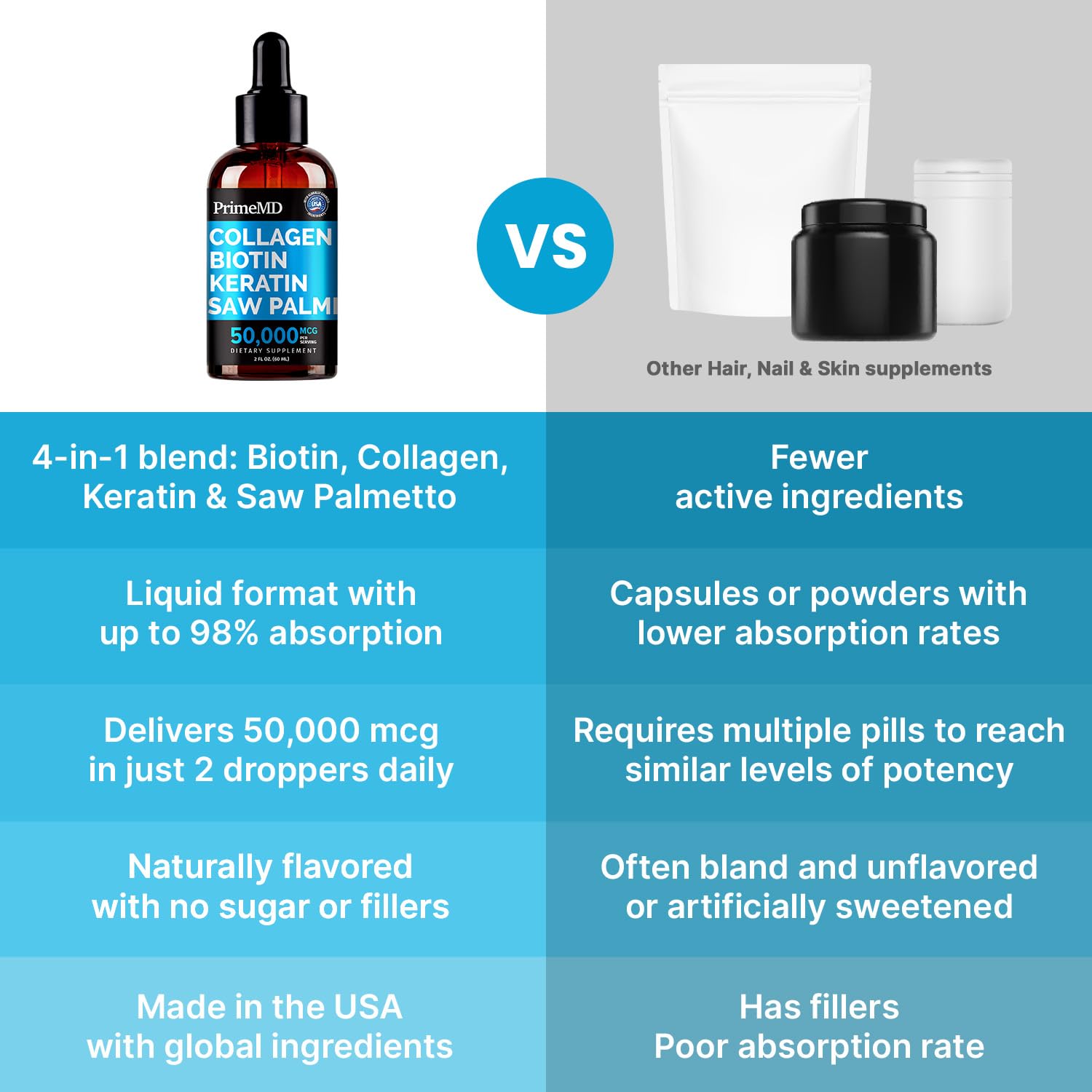 Illustration of hair, skin and nails wellness