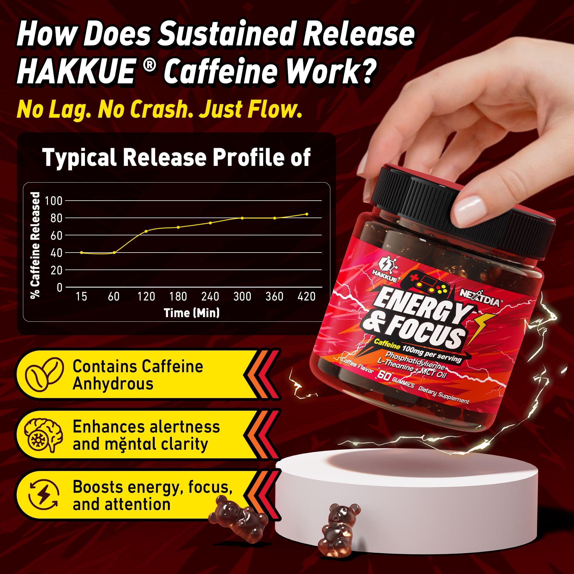 Close-up of Hakkue Energy Focus Gummies chew