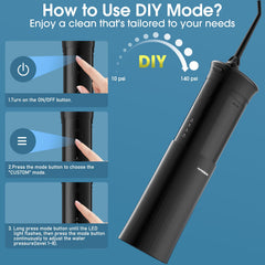 Powerful 1,400 PSI water pressure with ultra-fine 0.6mm jets
