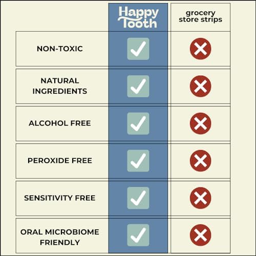 Label highlighting dentist-formulated, fluoride-free formula