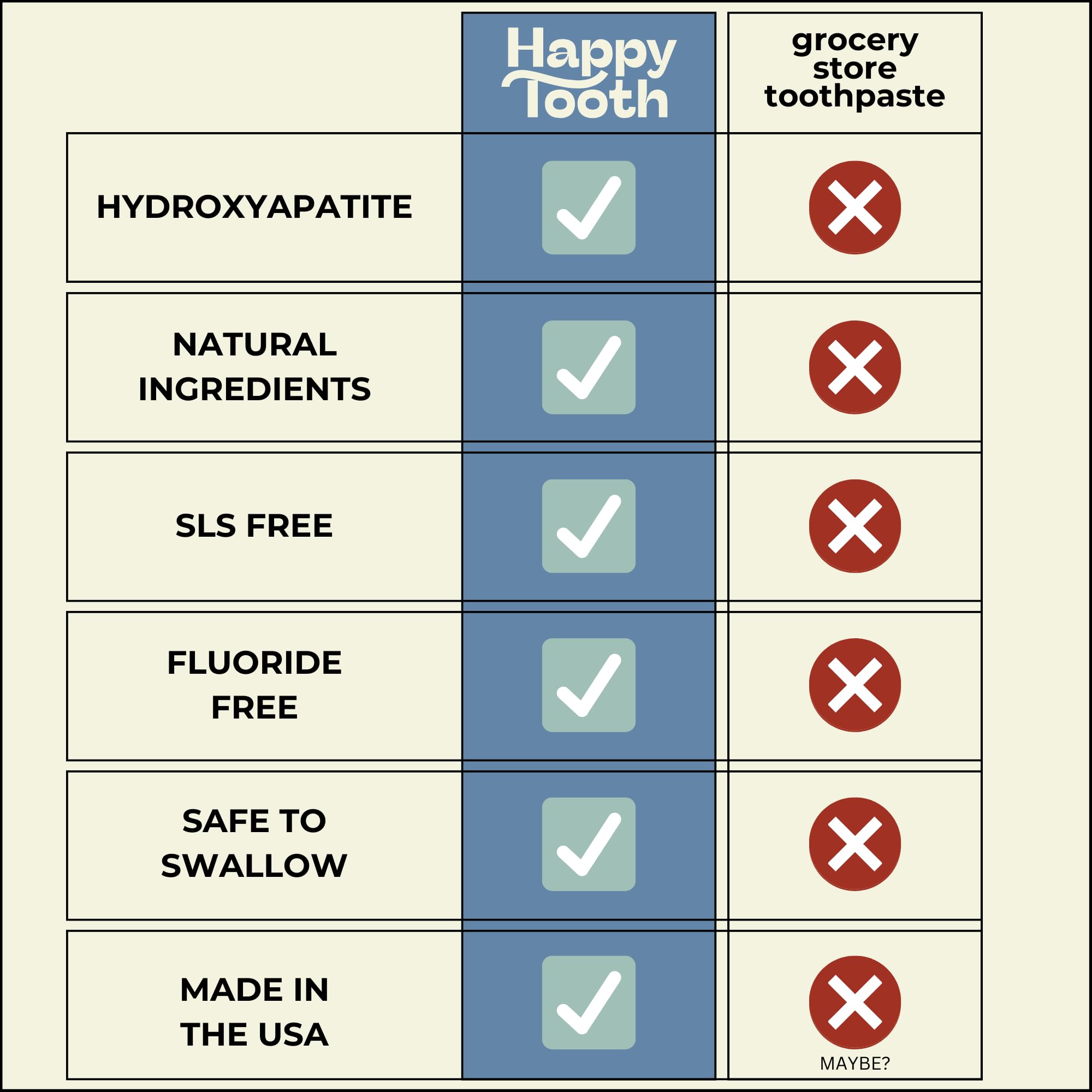 Enamel repair and whitening information infographic for Happy Tooth