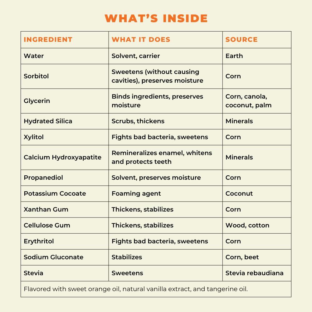 Happy Tooth toothpaste ingredients highlight