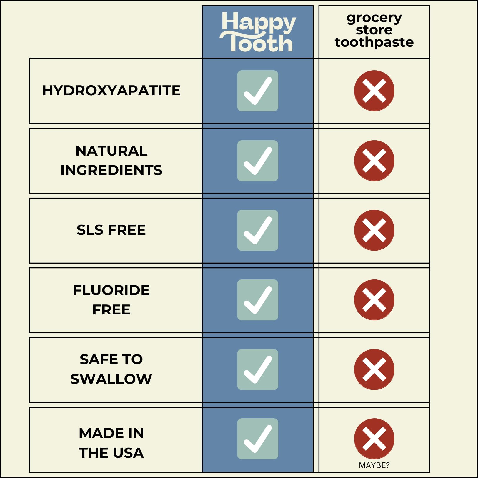 4.0 oz tube of Happy Tooth Hydroxyapatite toothpaste