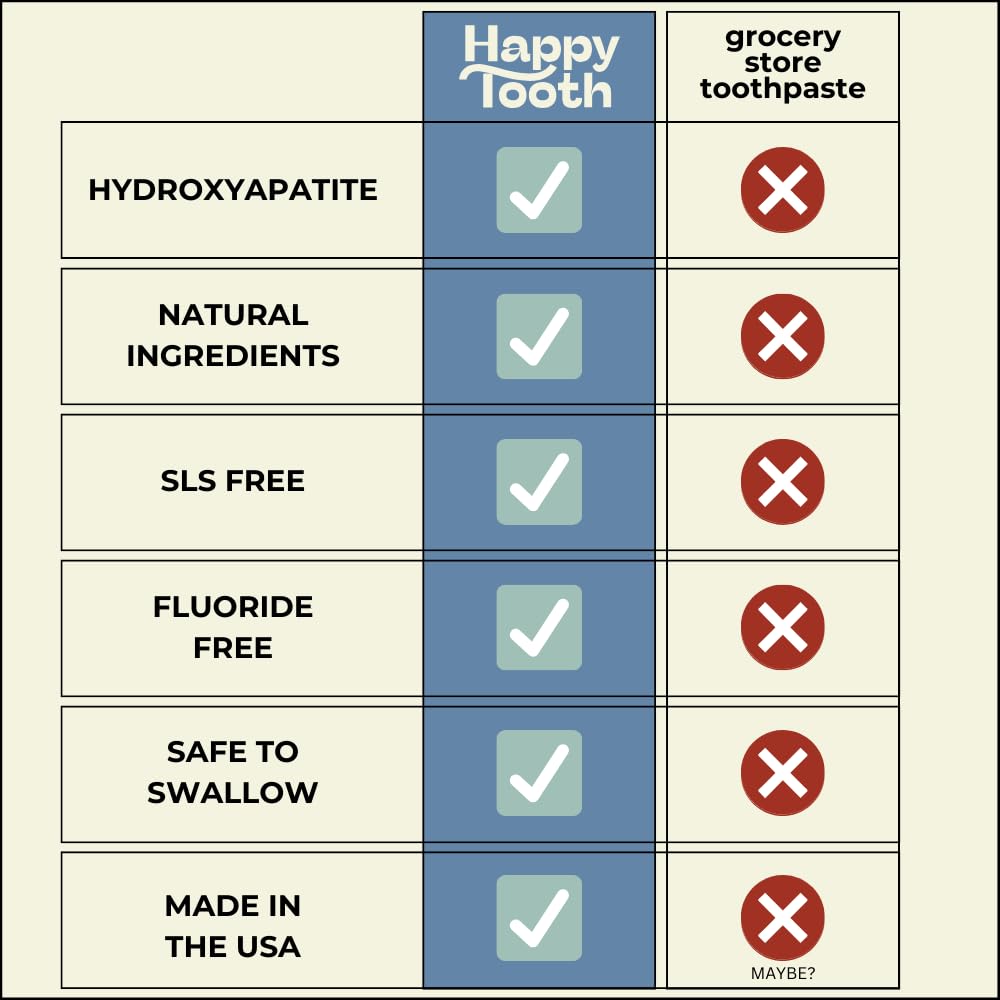 Natural whitening and enamel remineralization