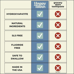 Natural whitening and enamel remineralization