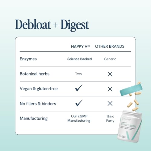 Happy V Debloat + Digest paired with Prebiotic + Probiotic for gut health