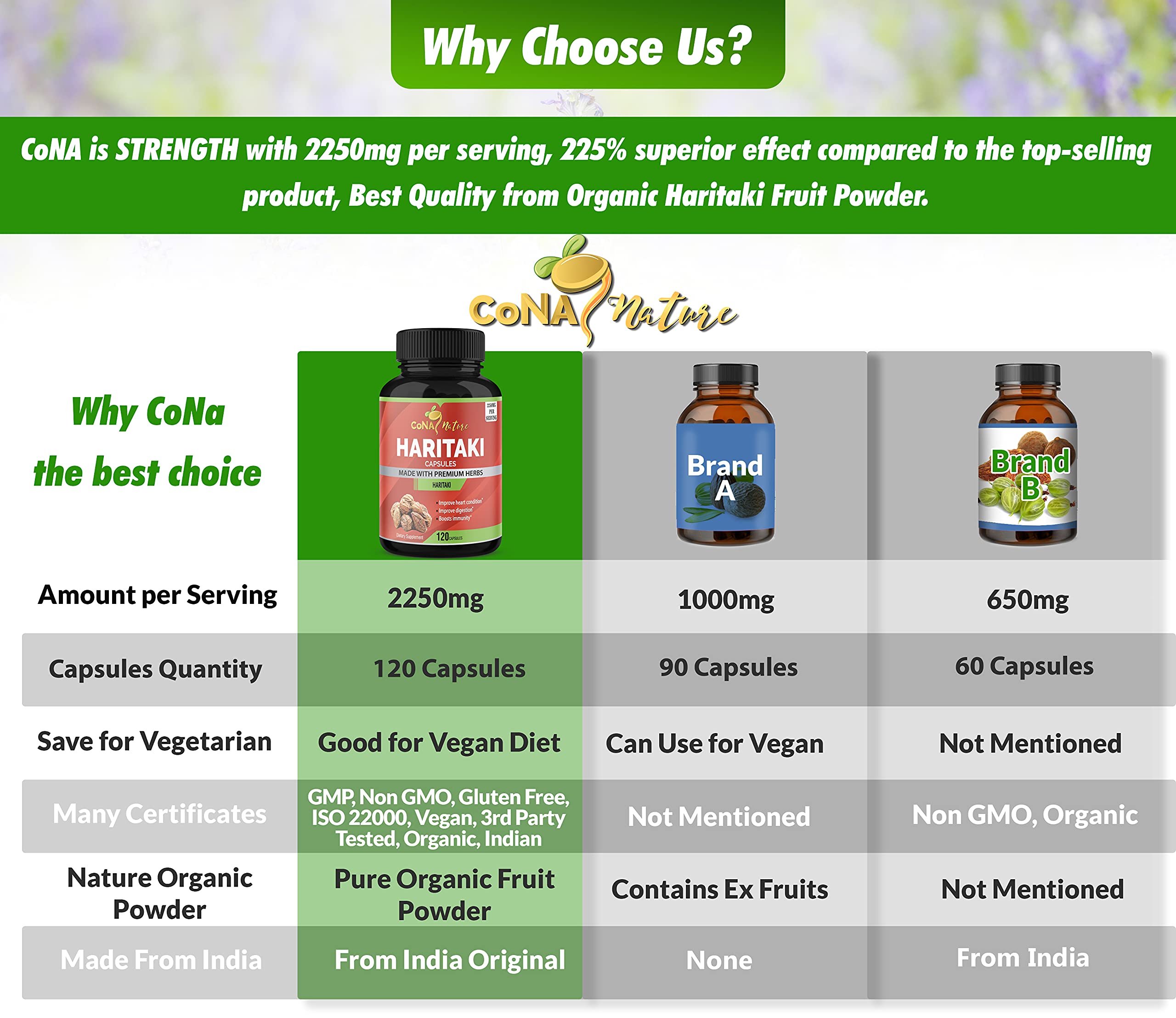 Haritaki capsules supporting digestion