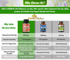 Haritaki capsules supporting digestion