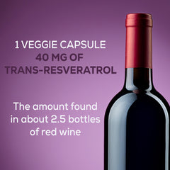 Graphic showing energy support and anti-aging benefits of Resveratrol