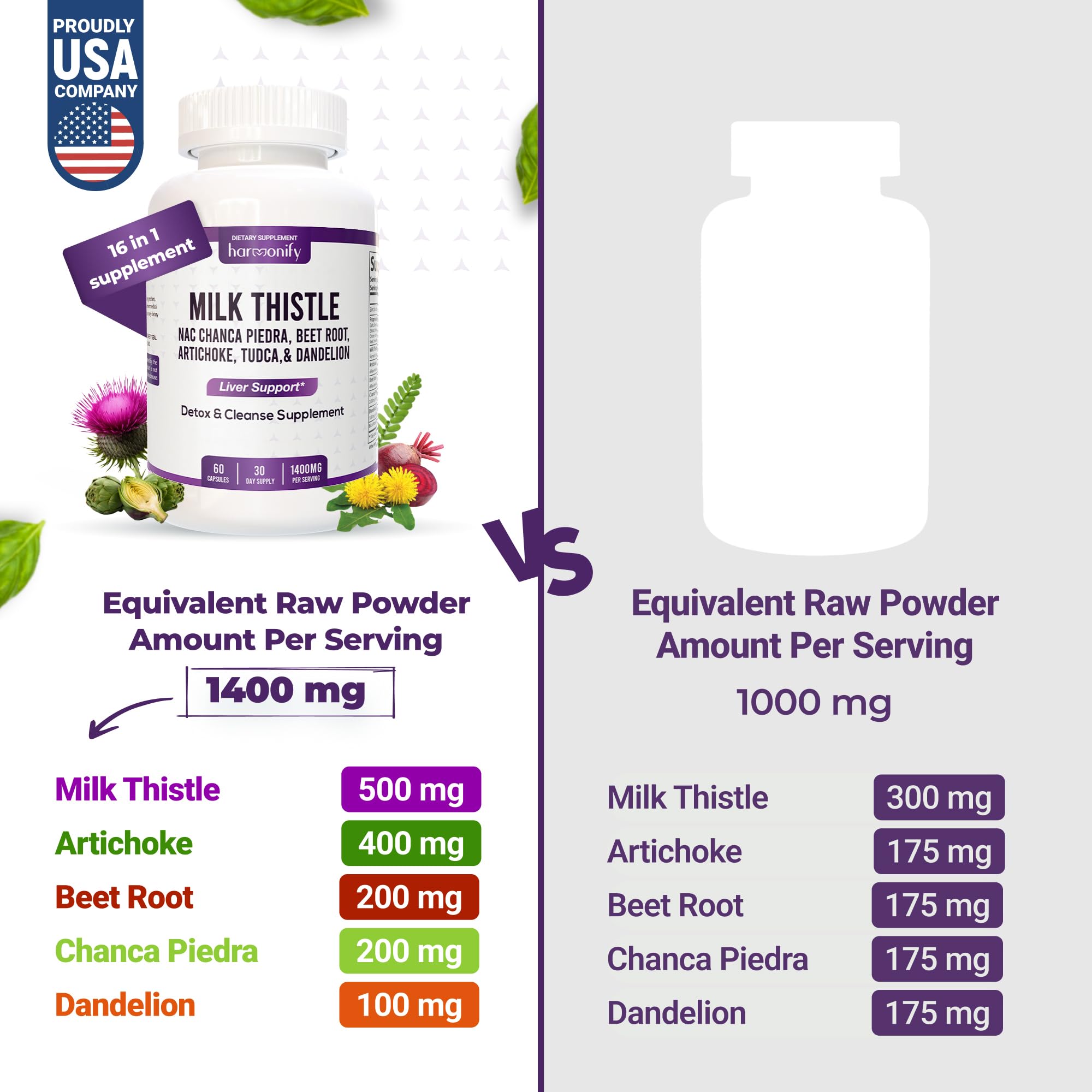 Turmeric, Ginger, and NAC detox ingredients