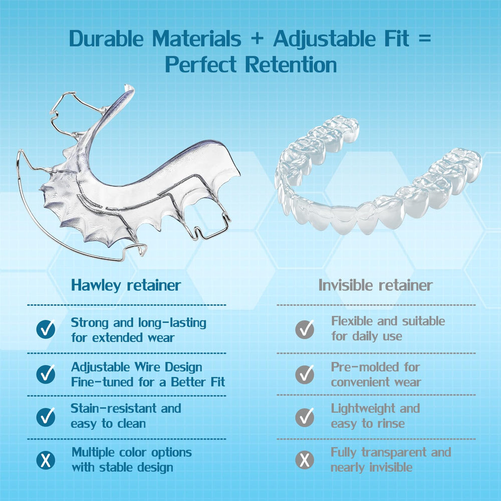 Hawley retainer with discreet clear acrylic base
